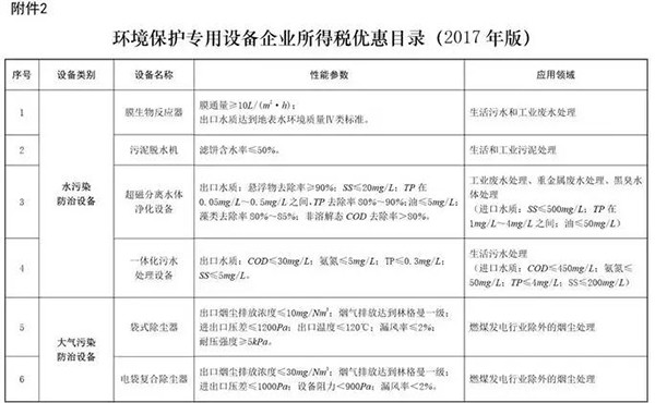 環境保護專用設備企業所得稅優惠目錄(2017年版)