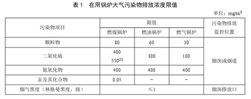 在用鍋爐大氣污染物排放濃度限值