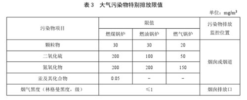 大氣污染物特別排放限值