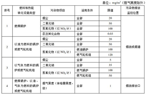 火電廠大氣污染物排放標準