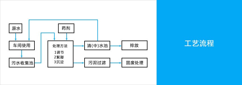 污水處理工藝流程圖.jpg