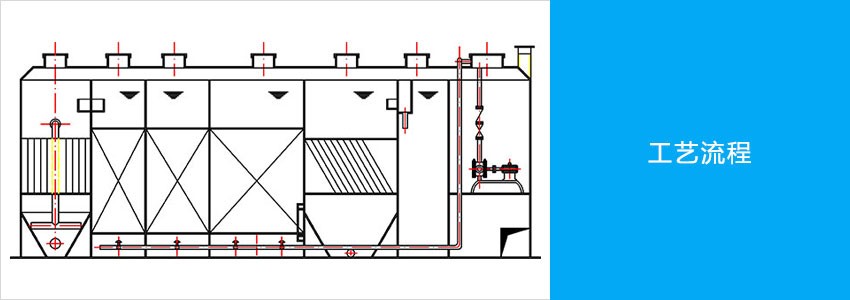 一體化生活污水處理設備工藝流程.jpg