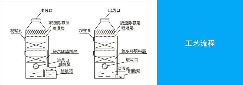 PP噴淋塔工藝圖.jpg