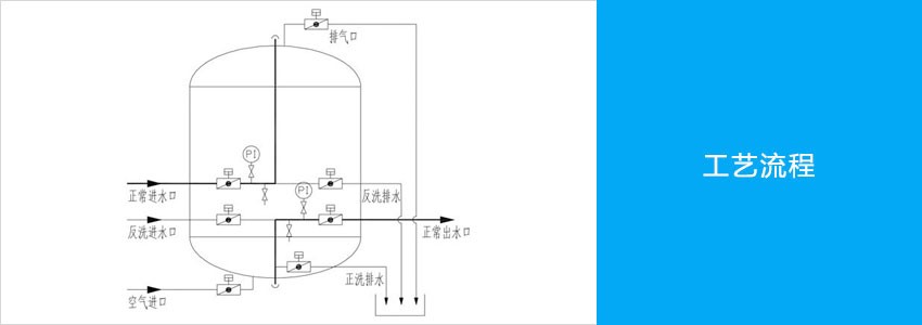 多介質過濾器主圖工藝流程.jpg