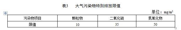 大氣污染物特別排放限值