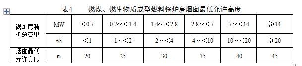 燃煤、燃生物質成型燃料鍋爐房煙囪最低允許高度