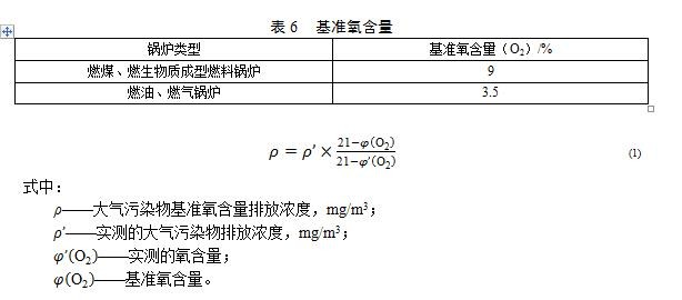 基準氧含量