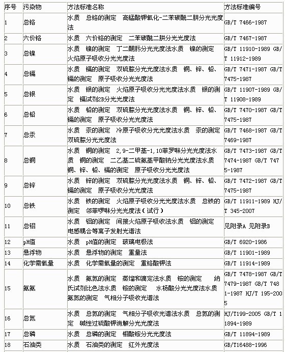 水污染物濃度測定方法標準