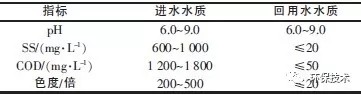 進水水質和回用水水質情況