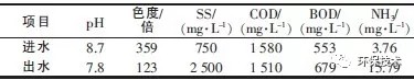  水解酸化池的進、出水水質