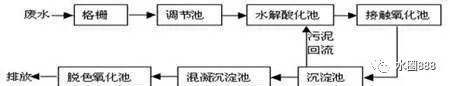 印染廢水接觸氧化處理工藝圖