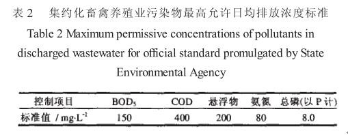 畜禽養殖業污染物排放標準